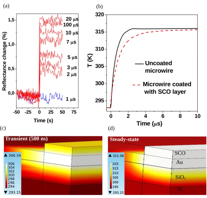 Fig. 4. Temporal detection limit.  (a) Optical reflectivity of the microwire device recorded at 385 K before and after applying (at t = 0) a single square current pulse of 50 mA with different pulse widths (1 – 100   s)