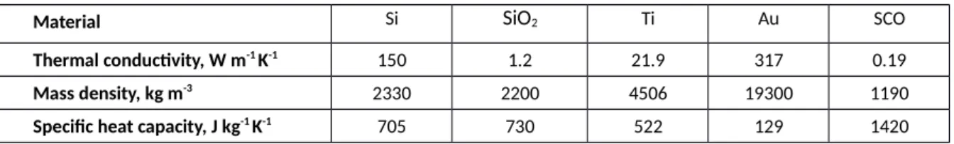 Table S1. Material parameters used in COMSOL Multiphysics simulations (T = 20 °C)