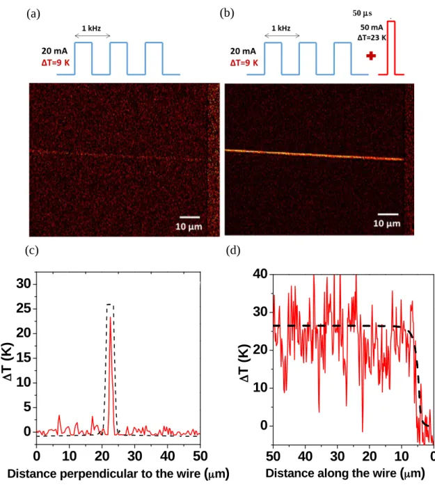 Fig. 2. Mapping a transient heating event in an operating microelectronic device. (a) Difference of the optical reflectivity images recorded at 374 K before and after 30 min ‘normal operation’ of the device coated with a layer of 1