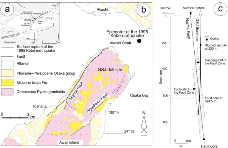 Figure 1. Geological setting (modified from Ohtani et al., 2000a). (a) Insert showing the localization of Awaji Island