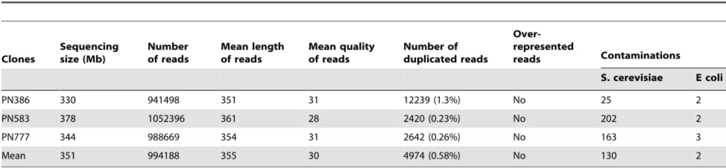 Table 5. Sequencing statistics of the raw data.