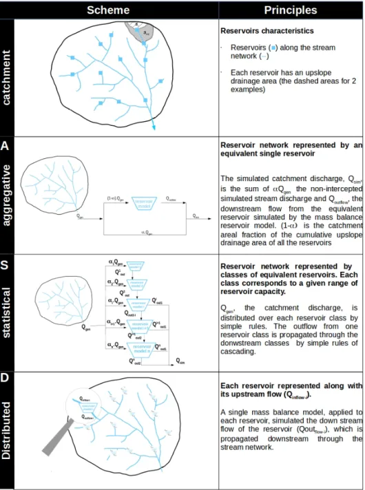 Figure 6: Spatial representation of reservoir network in models used to quantify cumulative reservoir hydrologic impacts.