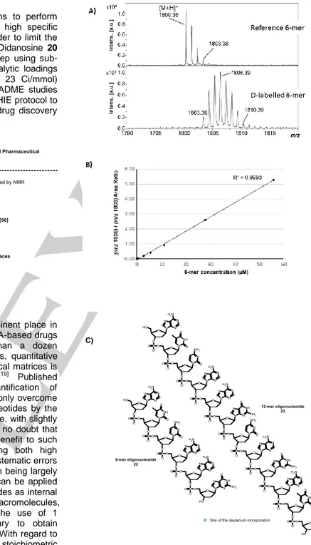 Figure 4: Tritium labelling of pharmaceuticals 