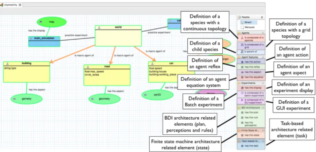 Figure 3: Graphical User Interface of the graphical modeling tool.