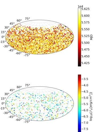 Figure 2: Distributions in equatorial coor- coor-dinates of selected GRBs (upper panel) and recorded neutrino candidates (lower panel) for the Antares event sample