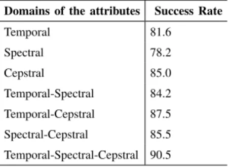 TABLE III