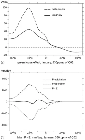 Fig. 5. (a) The difference between cloudy and clear sky diagnostics represents the long-wave radiative forcing of the cloud-cover