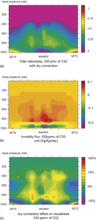 Fig. 6. (a) Global nebulosity, annual mean. In such a kind of climate, the reduced cloudiness is mainly composed by large-scale ice clouds;