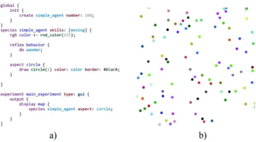 Fig. 3 a GAML code of the simpleModel: this model creates 100 simple agents displayed by a circle with a random color; at each simulation step, these agents move randomly; b snapshot of the resulting simulation