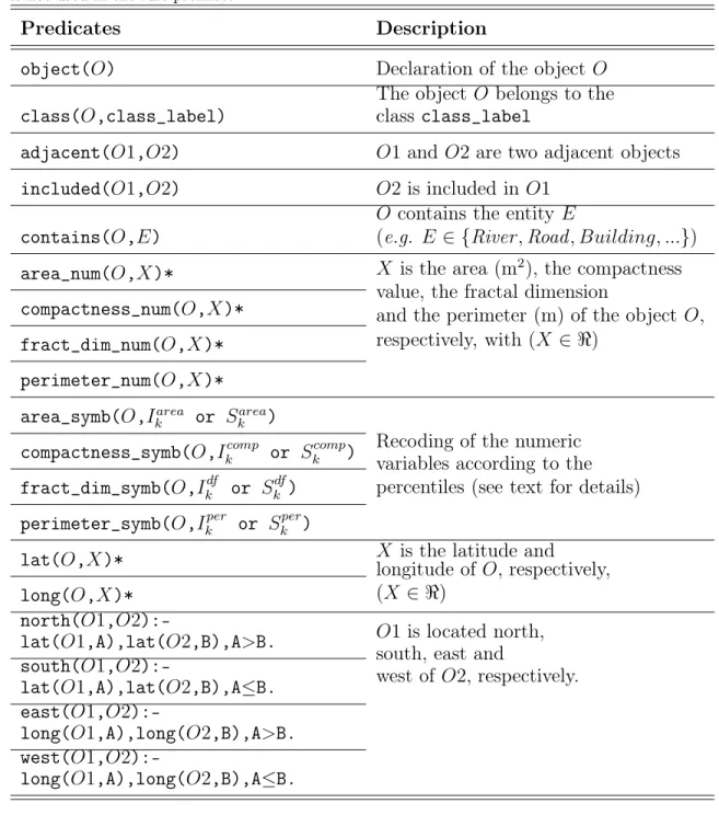 Table 1: Predicates used for object characterization. Asterisk indicates that the predicate is not used in the rule premises.