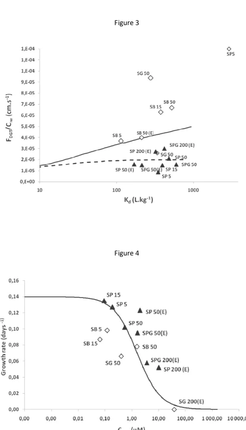 Figure 3  Figure 4 234567891011121314151617181920212223242526272829303132333435 36 37 38 39 40 41 42 43 44 45 46 47 48 49 50 51 52 53 54 55 56 57 58