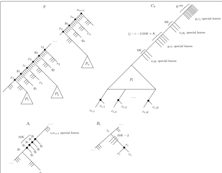 Fig. 3  The species tree S, and the  A i , B i  and  C h  trees. The internal nodes are labeled by their LCA-mapping µ , and black squares on the gene trees  represent duplication nodes under µ