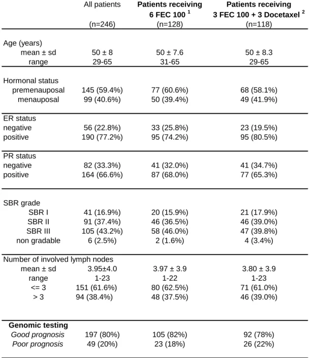 Table 1. Clinical characteristics of patients included in the cost-effectiveness analysis