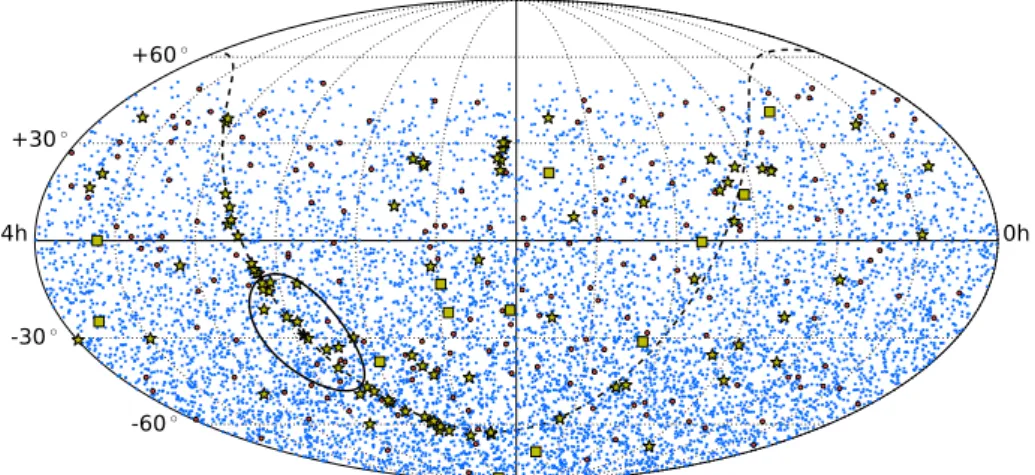 Figure 6 represents the event sample in equatorial coordinates in the ANTARES visible sky.