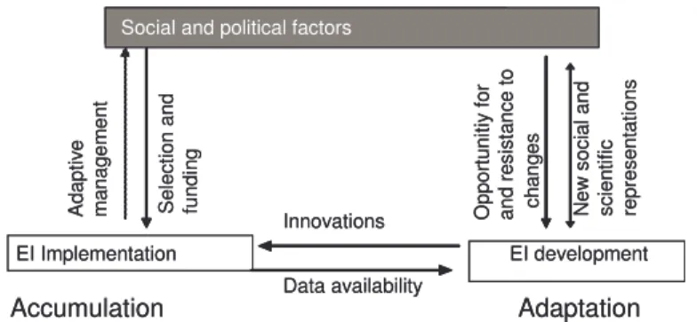 Fig.  2.  We  propose  to  address  a  larger  loop  of  social  interactions  in  which  EI  development  is  also  included
