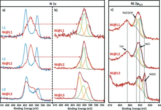 Fig. 4 Magnetization against applied field curves for the Ni@L NPs at (a) room temperature (300 K) and (b) 5 K.