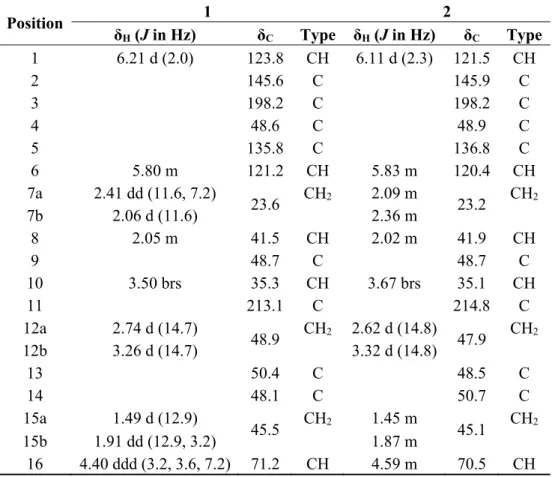 Table 1.  1 H- and  13 C-NMR spectroscopic data for 6′-acetyl-2-O-β- D -glucocucurbitacin   E (1) (500 MHz, CDCl 3 ) and 25-p-coumaroyl-3′-acetyl-2-O-β- D -glucocucurbitacin I (2)  (400 MHz, CD 3 OD)