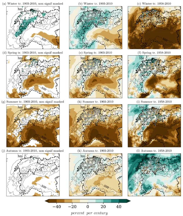 Figure 4. Seasonal linear trends (% per century) of precipitation in winter (a–c), spring (d–f), summer (g–i) and autumn (j–l) over 1903–2010 for (a, b, d, e, g, h, j, k) and over 1958–2010 for (c, f, i, l)