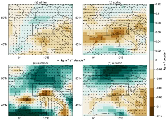 Figure 5. ERA-20C linear trends over 1902–2010 of vertically integrated moisture (shading, kg m −2 per decade) and vertically integrated moisture flux (arrows, kg m −1 s −1 per decade)