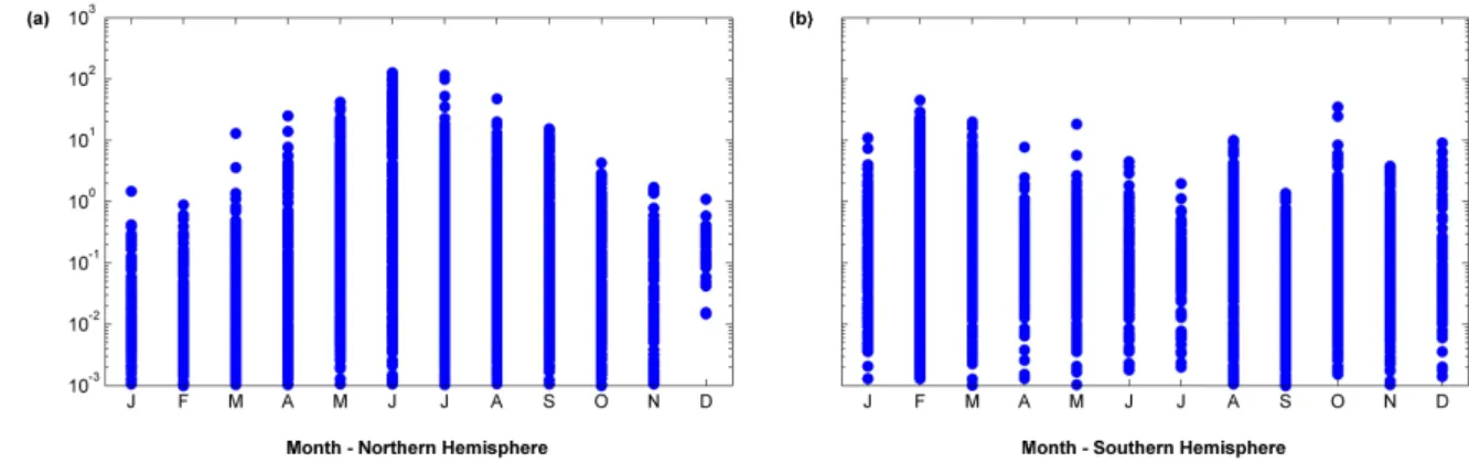 Figure 7. Seasonal distribution of coccolithophore biomass data for (a) Northern Hemisphere and (b) Southern Hemisphere.