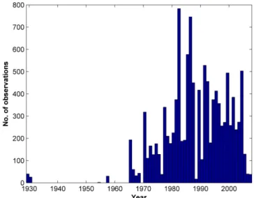 Figure 4. Frequency distribution of coccolithophore observations as a function of latitude for the period 1929–2008.