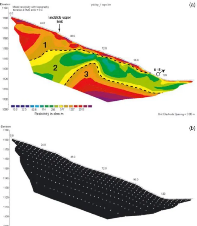 Fig. 4 (a) Reference profile made before the injection. Zones 1 and 3 correspond tounsaturated zones and zone 2 to a  perched saturated zone with an exit point on S15.(b) Localization of inversion blocks edges for all the acquired profiles  (note  that  a 