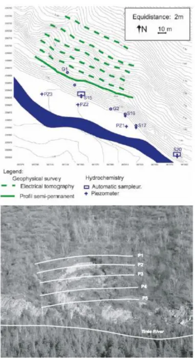 Fig. 4 Location of the five electrical profiles on the Clapiere landslide. 