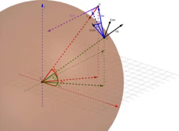 Fig. B.2. Representation of Petit Cru at point A with the main angles and vectors. The plane of Petit Cru is represented in blue with its basis vectors (R * = {x * , y * , z * })