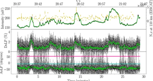 Fig. 4. Red line observation in Ny Alesund on March 3, 2019. We observe at a ﬁxed elevation of 30°, and perform 12 measures at different azimuths (North is 0, and we turn clockwise to the East by steps of 30°)