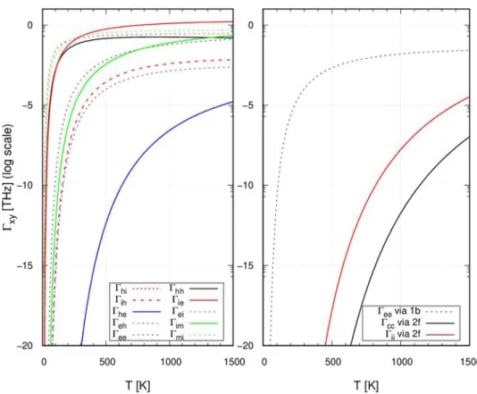 Figure A1.   Attempt frequencies of all jumps as a function of T.