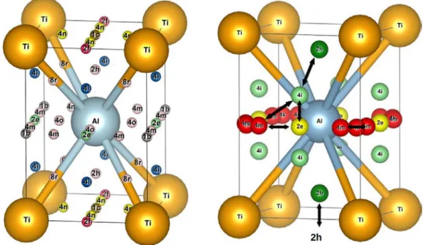 Figure 1.   Schematic representations of the TiAl- L1 0  structure (bold-centered tetragonal representation) indicating the interstitial positions  tested (left), and the stable positions (right).