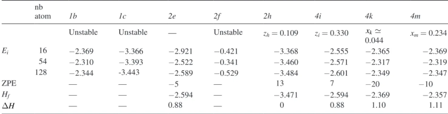 Table 2.   Insertion energies (E i , in eV), zero-point energies (ZPE, in meV) and enthalpy energies (H f  , in eV) of an oxygen atom in different  configurations