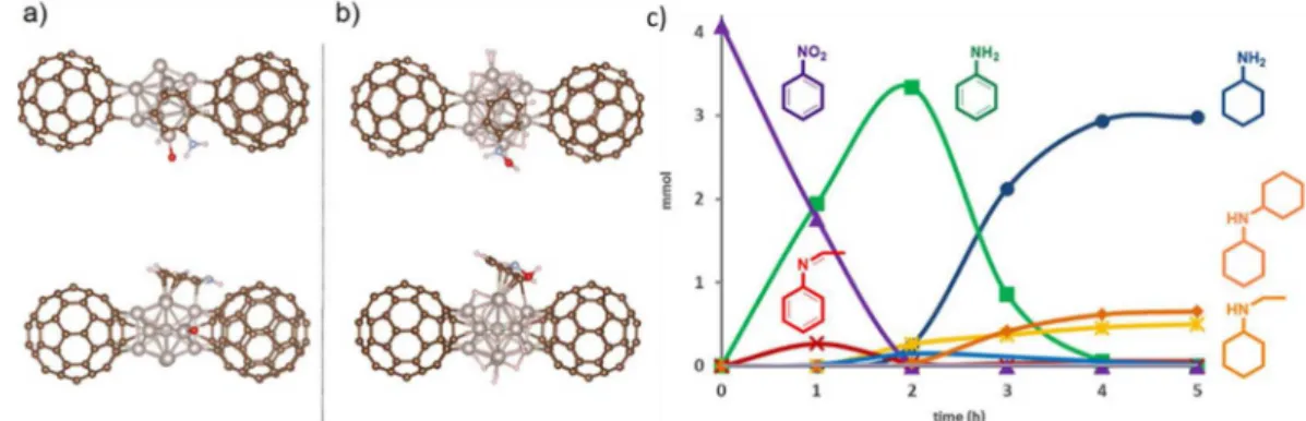 Figure 8. Most stable states after N-phenylhydroxylamine adsorption on a) Ru 13 -(C 60 ) 2  and b)  Ru 13 H 18 -(C 60 ) 2 ; c) time-concentration curve for nitrobenzene hydrogenation with Ru-C 60 
