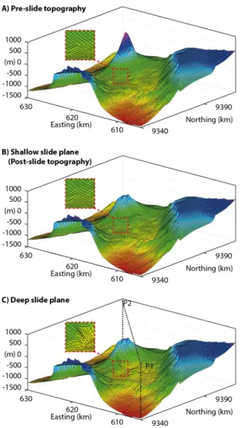 Fig. 3    a Reconstruction of the pre-slide topography of Ritter Island. 