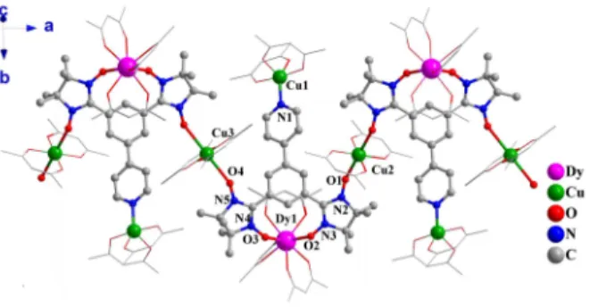 Figure 1. One-dimensional structure of complex 1.  All hydrogen and fluorine atoms are  omitted for clarity