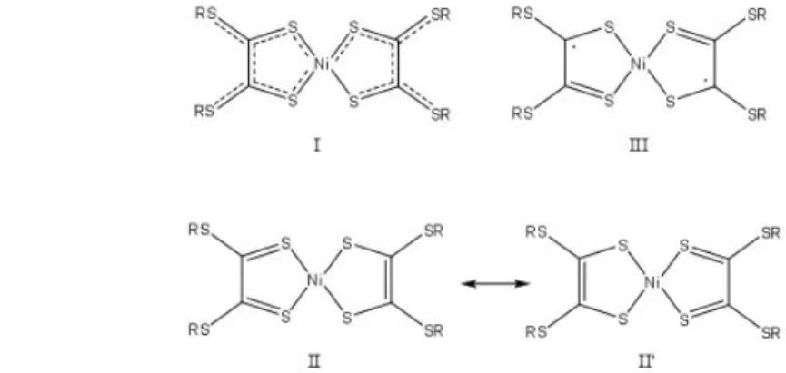 Figure 1 - I is the π-delocalized structure, II and II’ are the resonance hybrids  of two Lewis-Kekule-type structures, III is the Ni(II)-diradical ligand structure