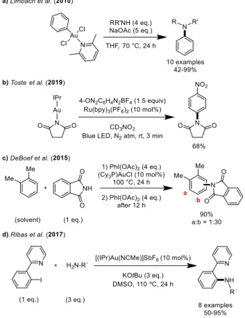 Figure 1. Stoichiometric and catalytic C‒N coupling reactions mediated by gold complexes