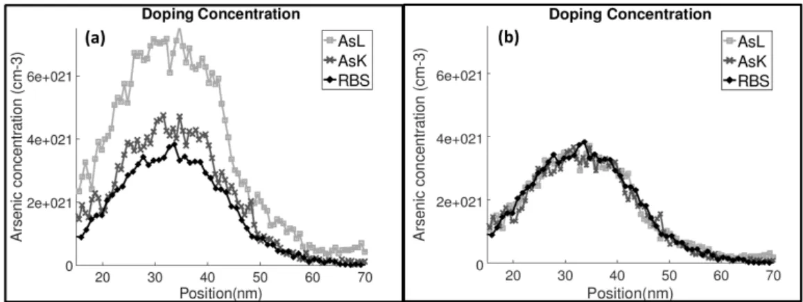 Figure 5: Plot of the measures As concentration e c A As (x) before (a) and af- af-ter (b) calibration of the k-factors
