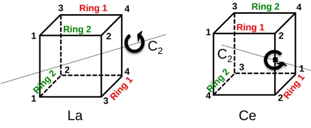 Figure 3. Representation of the ring 1 and ring 2, showing the orientation of the C 2  axis