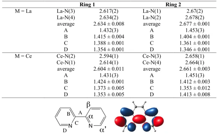 Table 2. Bond distances (Å) in M( 2 -bipy) 4  and labeling scheme for the 2,2’-bipyridine  ligand