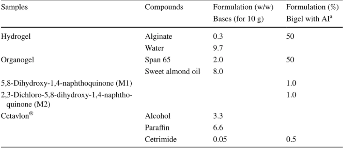 Table 1    Composition and  proportion of different samples: 