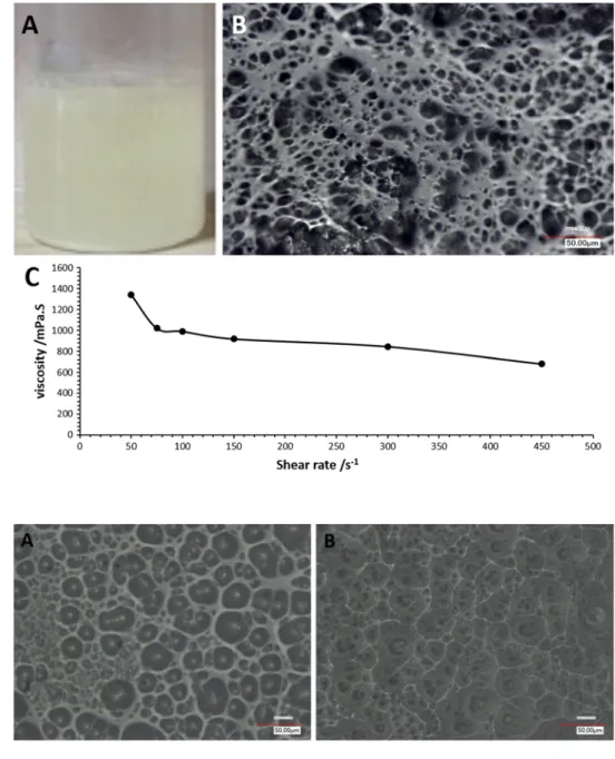 Fig. 2    Characterization of  blank bigel; a developed bigel  (alginate and organogel), b  microscopic observation 3D  (50 ×); c effect of shear rate on  the viscosity