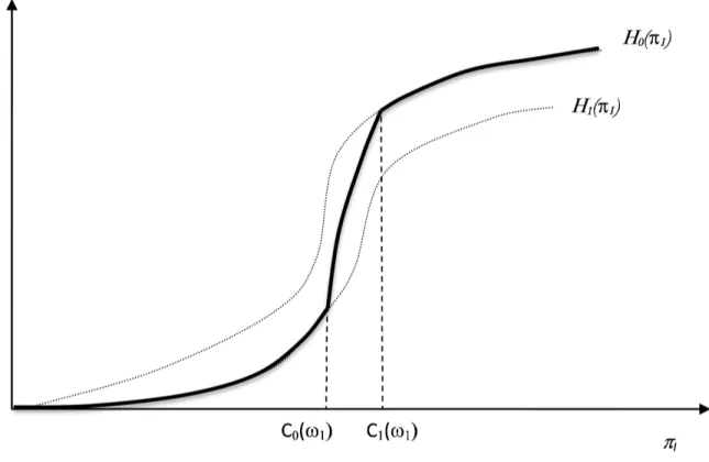 Figure I: Treatment and prevention