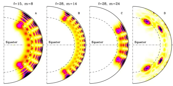 Fig. 1. Meridional cuts through three rotation kernels for modes with frequencies   1500  Hz, for (A) l = 15 ;m = 8, (B) l = 28 ;m = 14, (C) l = 28 ;m = 24