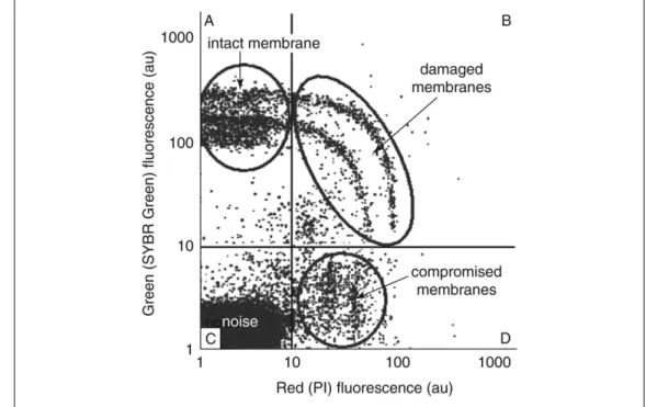 Figure 2 Application of the NADS protocol to a sample containing two different E. coli cultures.