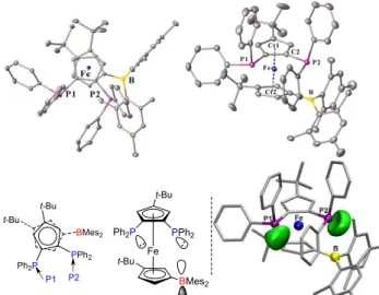 Fig.  3  Molecular  views  of  the  1,2-diphosphino-1 ' -boryl-ferrocene 3 (top 