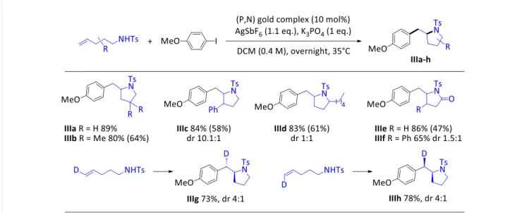 Table 3. Gold-catalyzed amino-arylation. 