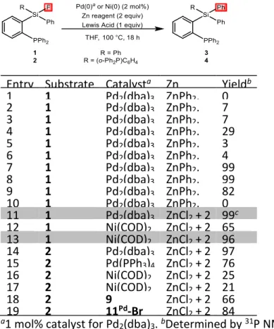 TABLE 1. Screening of conditions for the sila-Negishi coupling of fluoro silanes 1-2. 