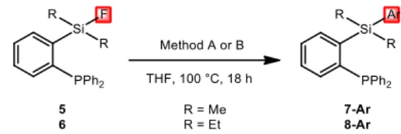 TABLE 2. Scope of zinc reagents for the sila-Negishi coupling of fluoro silanes 5-6. a