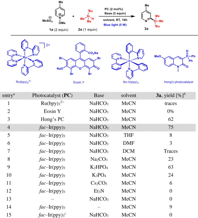 Table 1. Optimization and Initial studies of the Visible Light-Mediated Silylation. a 